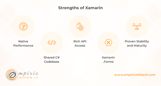 Strengths of Xamarin